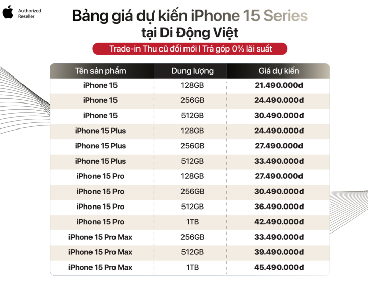 La lista de precios esperada de la serie iPhone 15 en AAR es más barata que la de Apple Store.