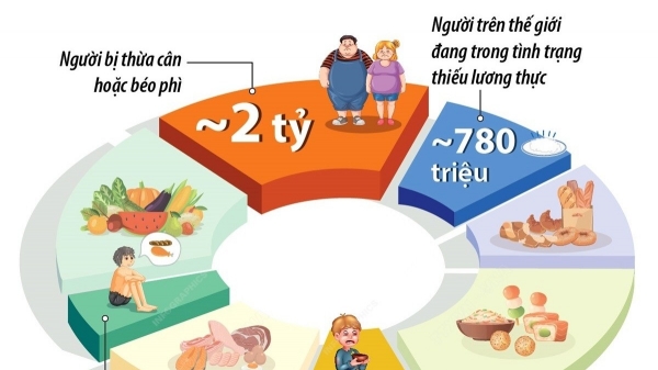 តើ​ប្រព័ន្ធ​អាហារ​ពិភពលោក​កំពុង​ជួប​បញ្ហា​អ្វី​ខ្លះ?