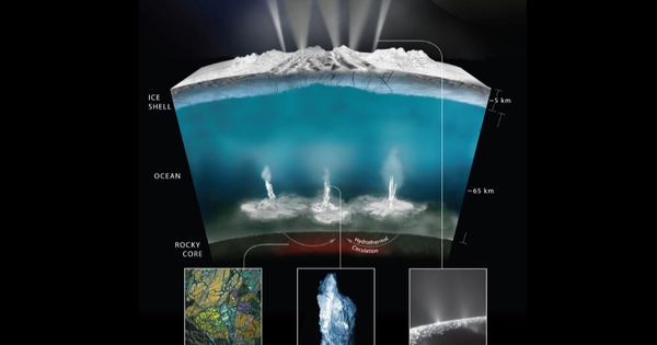 Identificar lugares con vida extraterrestre: ¿Muy similares a la Tierra?