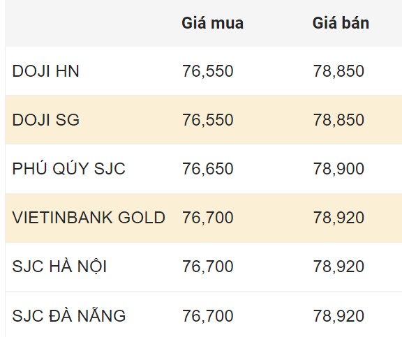 Cập nhật giá vàng trong nước sáng 10.2.2024.  