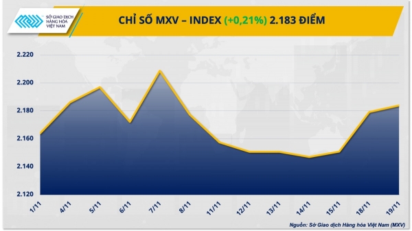 El verde cubre los mercados de metales y energía