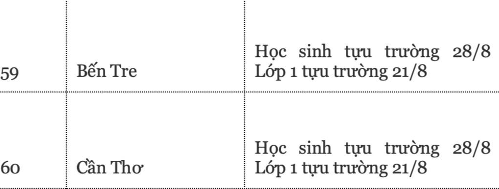 Lịch tựu trường năm 2024 của 63 tỉnh thành, Hà Nội chưa chốt - 13