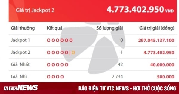 แจ็กพอต Vietlott สูงที่สุดในประวัติศาสตร์ อาจสูงถึง 310,000 ล้านดอง