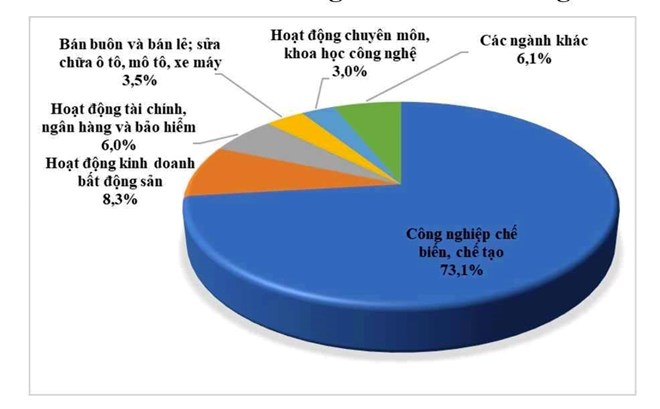 Inversores extranjeros invierten capital en nuevos proyectos en Vietnam