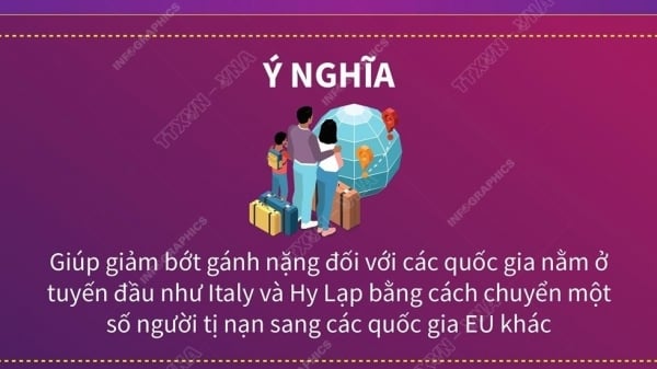 EU "gật đầu" với Hiệp định về di cư và tị nạn mới