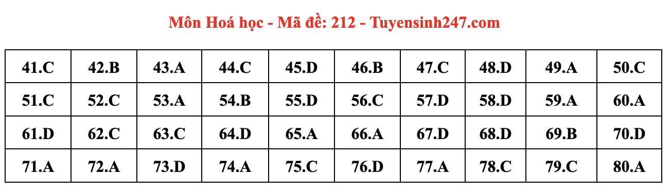 Đáp án môn Hóa học tốt nghiệp THPT 2024 full mã đề chính xác nhất- Ảnh 3.