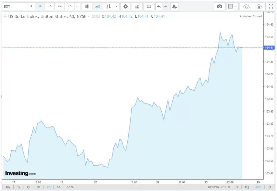 Tỷ giá USD hôm nay 24/10/2024: