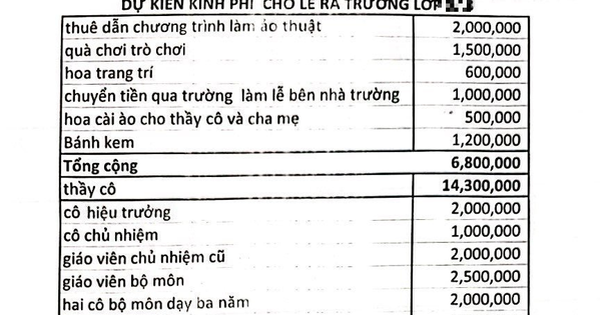 Tỉnh Lâm Đồng có văn bản chấn chỉnh