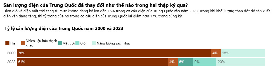 แผนภูมิแสดงให้เห็นว่าจีนเป็นมหาอำนาจด้านแหล่งพลังงานสะอาดสำหรับทั้งประเทศ รูปที่ 4