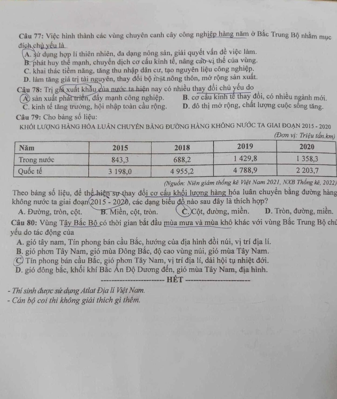 Đề và đáp án môn Địa lý thi tốt nghiệp THPT - 2