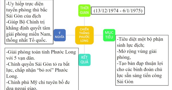 Kiến thức lịch sử 1974-1975