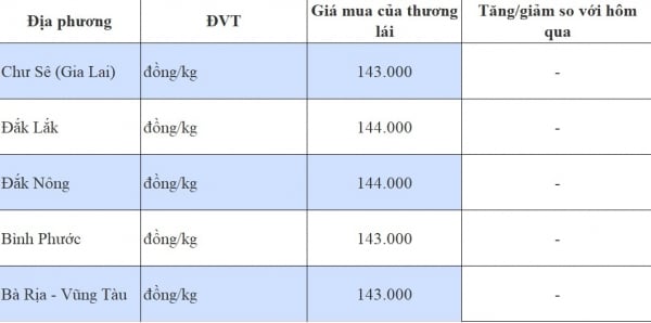 มีการคาดการณ์ว่าช่วงปลายปีจะมีแนวโน้มขาขึ้นต่อเนื่องหรือไม่?