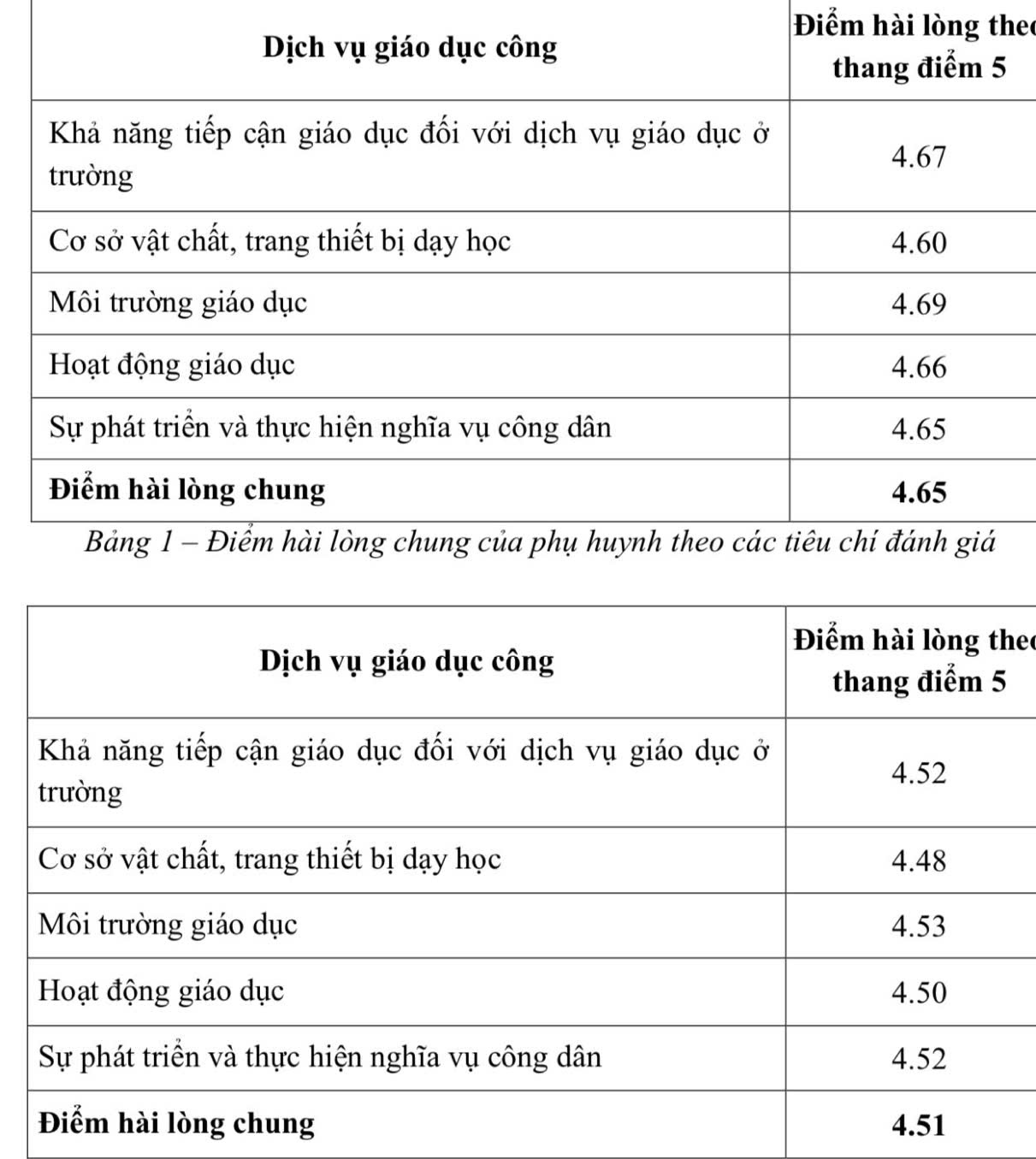 TP HCM: Điểm hài lòng của học sinh huyện Nhà Bè cao hơn quận 1 và Bình Tân- Ảnh 1.