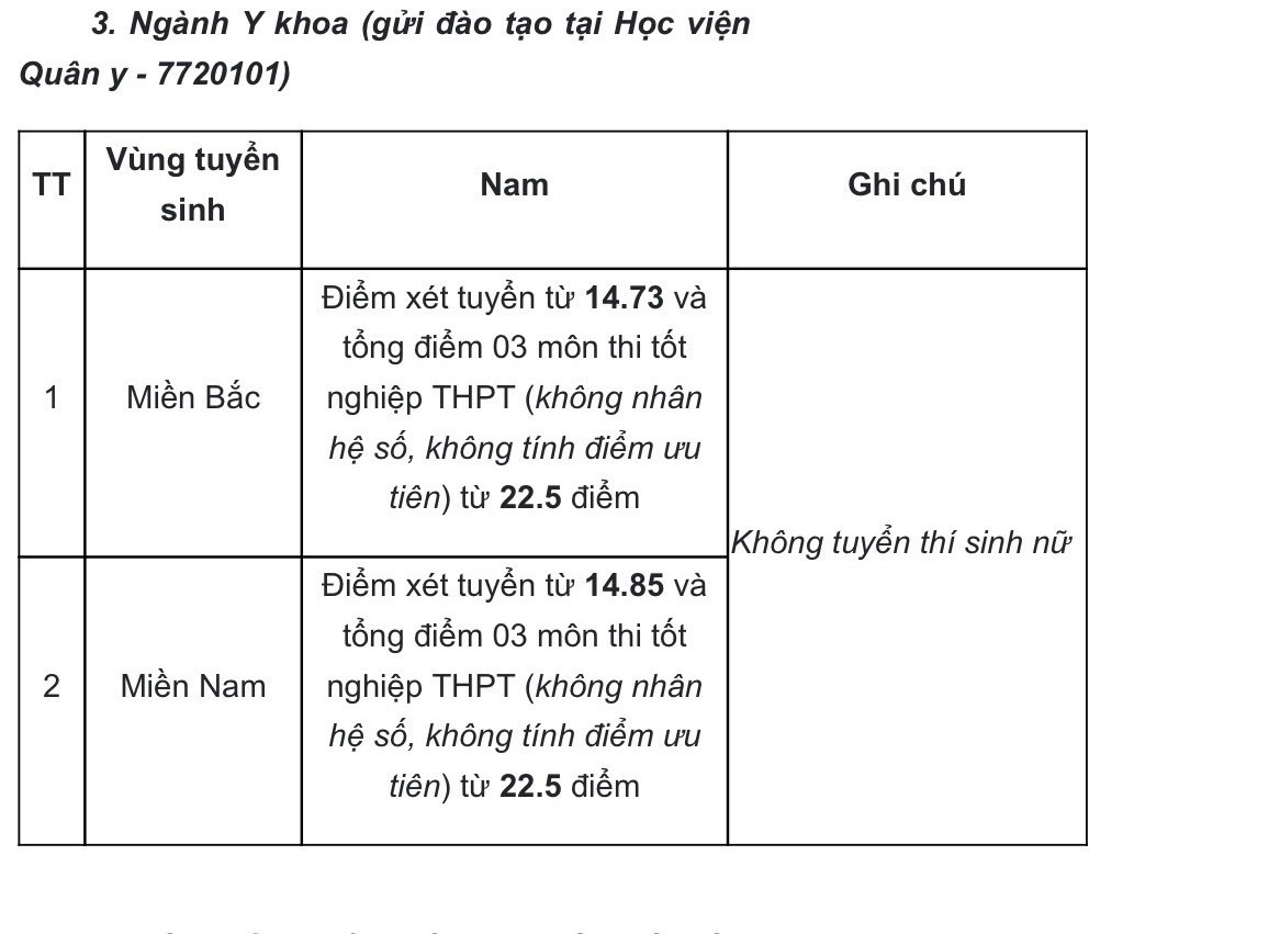 Học viện An ninh nhân dân công bố điểm chuẩn