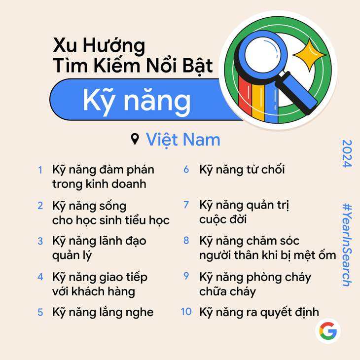 Người Việt tìm kiếm trên Google trong năm 2024?  - Ảnh 3.