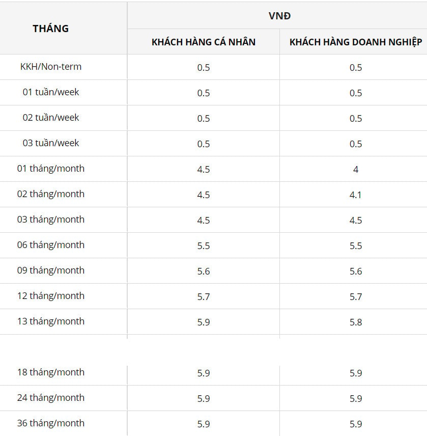 Biểu lãi suất của VRB. Ảnh chụp màn hình