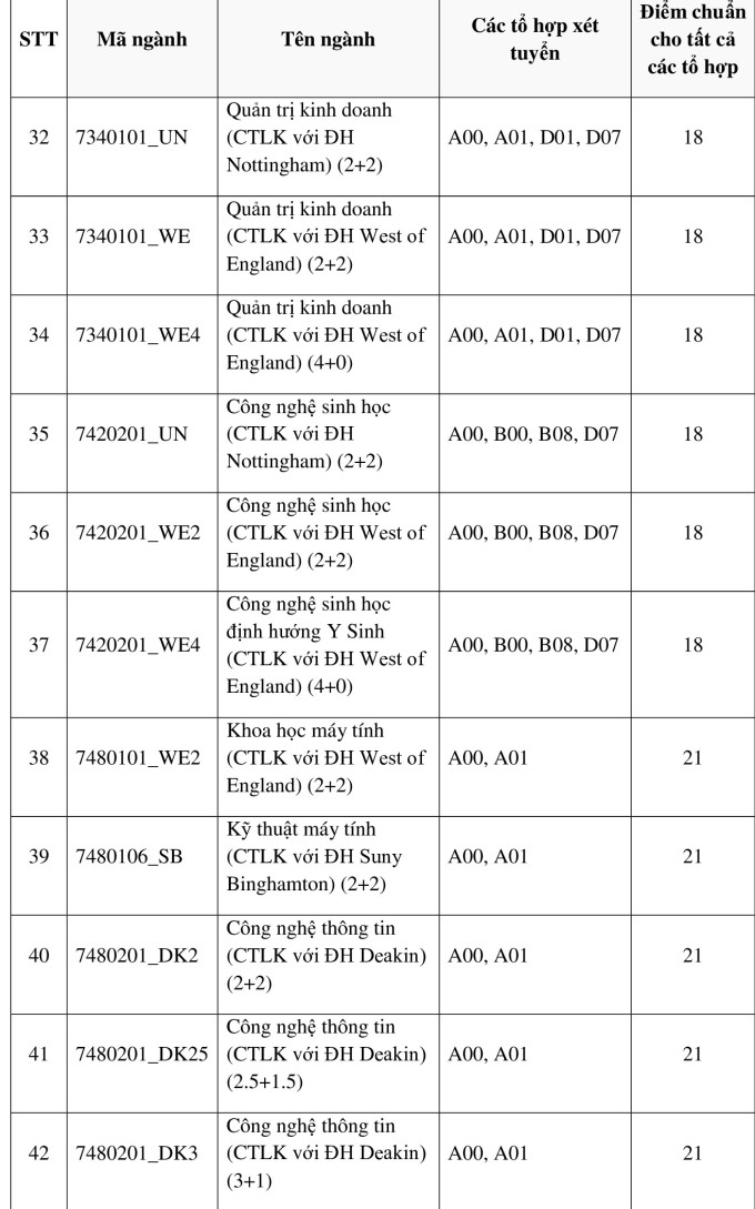 Benchmark scores of 7 member schools of Ho Chi Minh City National University - 11