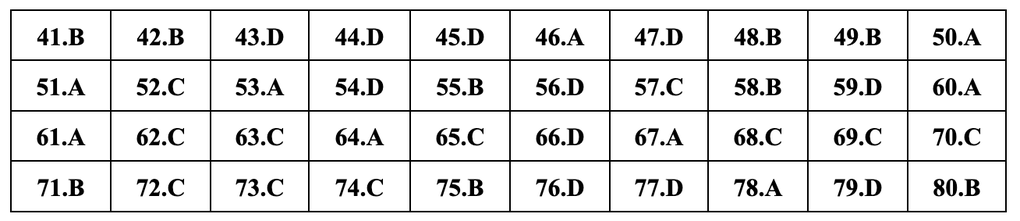 Gợi ý đáp án đầy đủ 24 mã đề môn địa lý thi tốt nghiệp THPT 2024 - 12