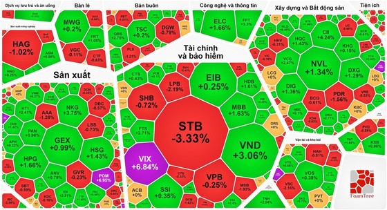 STBは3.33%下落して取引を終了した。