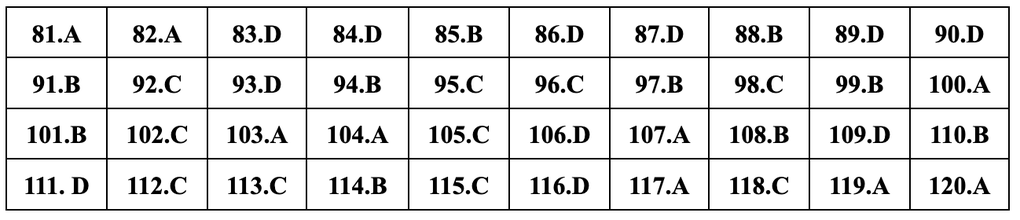 Đáp án gợi ý đầy đủ 24 mã đề giáo dục công dân thi tốt nghiệp THPT 2024 - 8