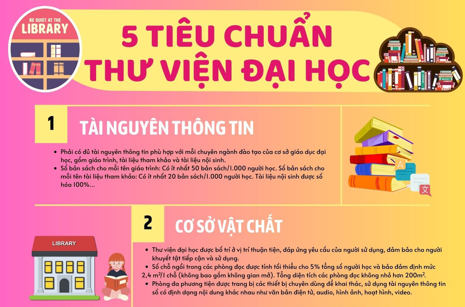 Infographic - 5 tiêu chuẩn của thư viện đại học