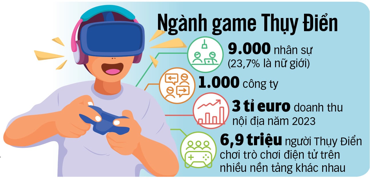 Thăm 'trái tim ngành game' của Thụy Điển - Ảnh 2.