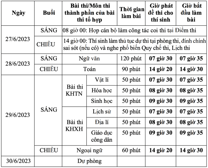 Chi tiết lịch thi tốt nghiệp THPT 2023 - 1