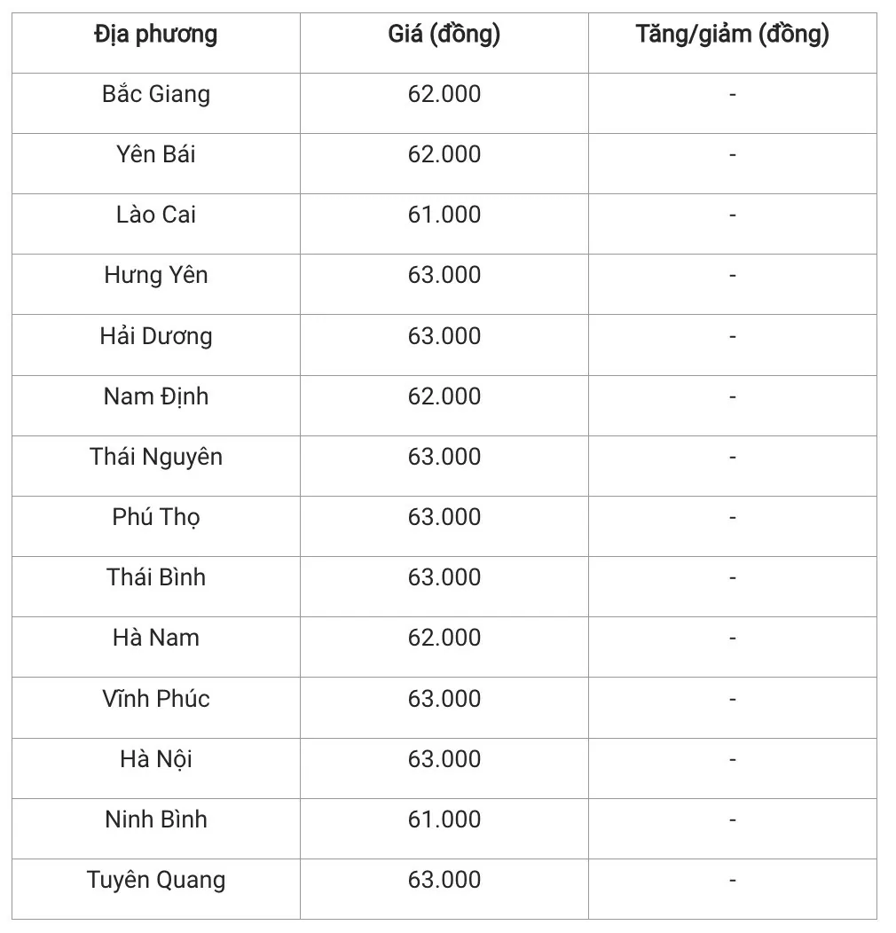 Giá heo hơi hôm nay 20/11/2024: Cả nước có biến động nhẹ về giá