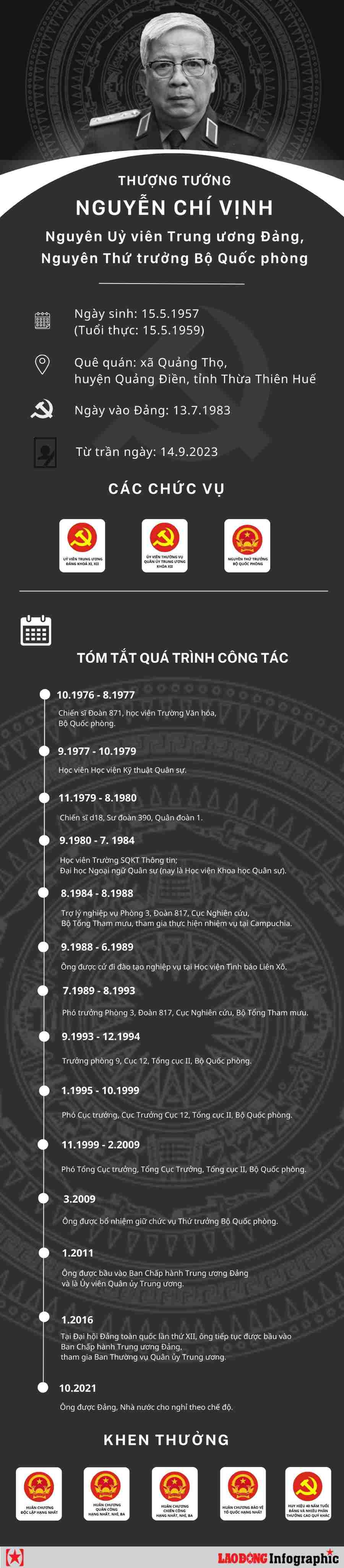 Biographie du lieutenant-général Nguyen Chi Vinh, ancien vice-ministre de la Défense nationale. Infographie : Thao Phuong