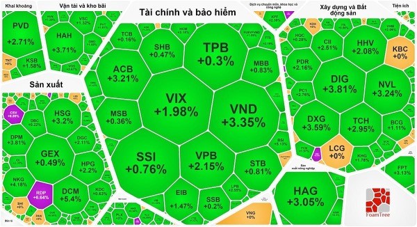 تعافي الأسهم بشكل جيد في أول جلسة من الأسبوع رغم بيع المستثمرين الأجانب