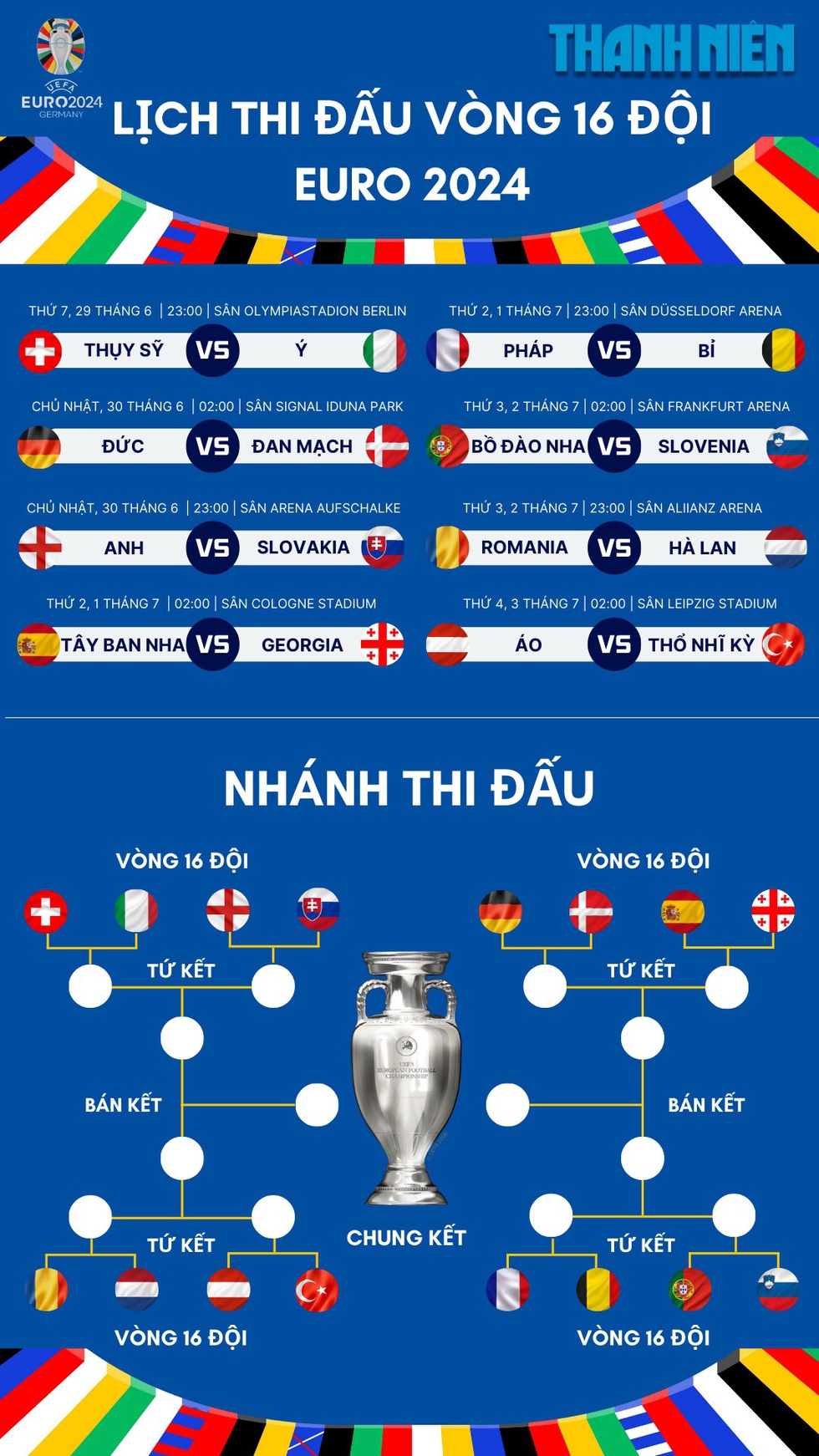 Lịch thi đấu EURO 2024 hôm nay: Khi đối thủ của Anh không chỉ là Slovakia- Ảnh 3.