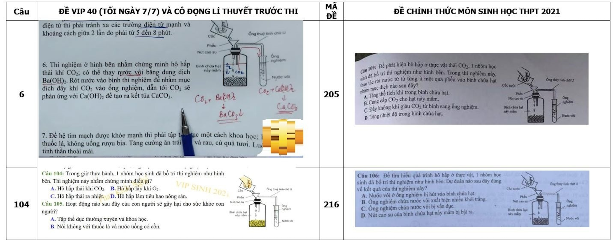 Leaked 2021 High School Graduation Biology Exam Questions: Taking advantage of loopholes to 'leak' exam questions to family members - 1