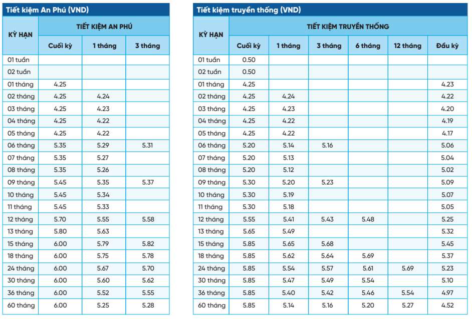 Tabla de tasas de interés de ahorro del BCN. Captura de pantalla.