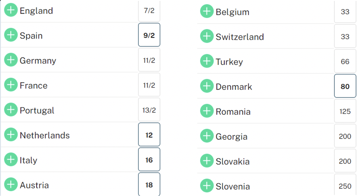 Euro 2024: Soi cơ hội đua tranh ngôi vô địch- Ảnh 5.