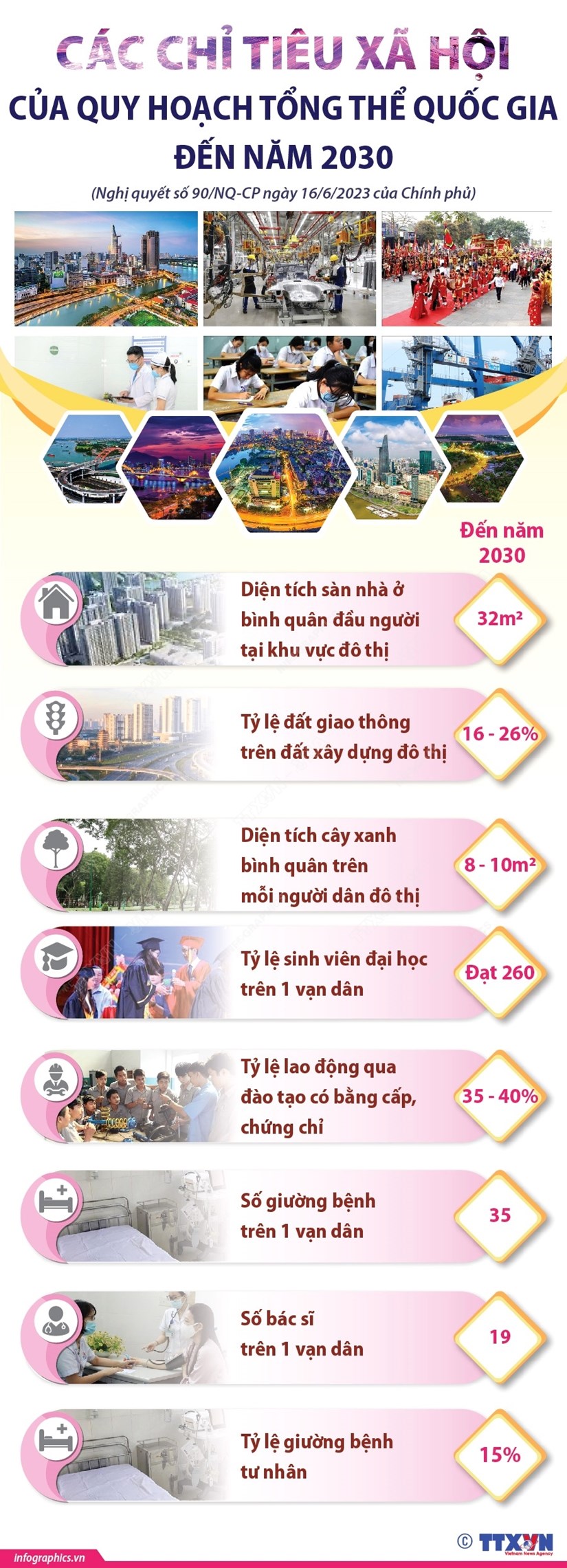 Infographics Các chỉ tiêu xã hội của Quy hoạch tổng thể Quốc gia đến năm 2030