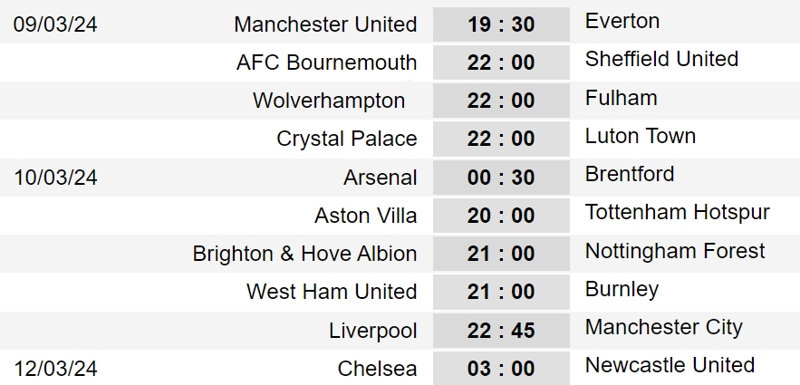 lich thi dau vong 28 ngoai hang anh Dai chien liverpool vs man city hinh anh 1