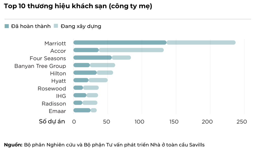 3 yếu tố tinh hoa làm nên giá trị bền vững của Grand Marina, Saigon - 2