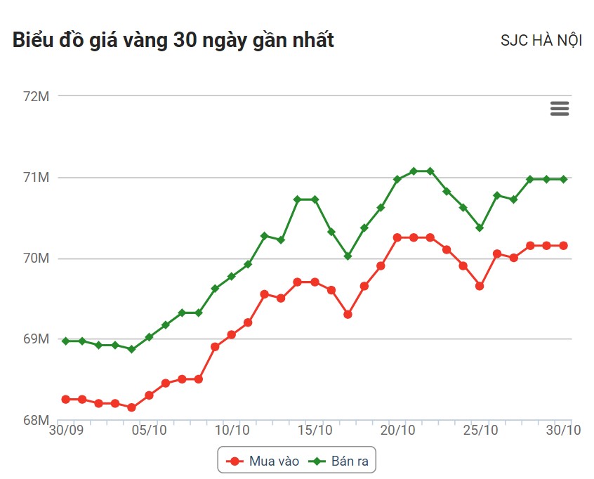 Quelle: VDOS Dragon Online Service JSC.