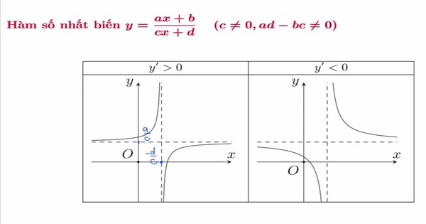 Cách giải toán đồ thị