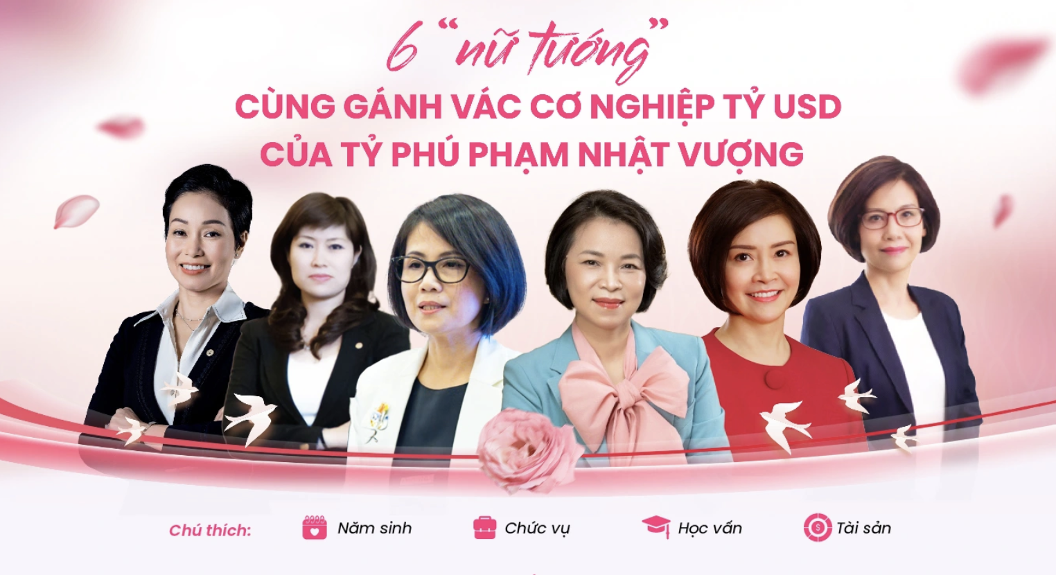 6 'nữ tướng' cùng gánh vác cơ nghiệp tỷ USD của tỷ phú Phạm Nhật Vượng