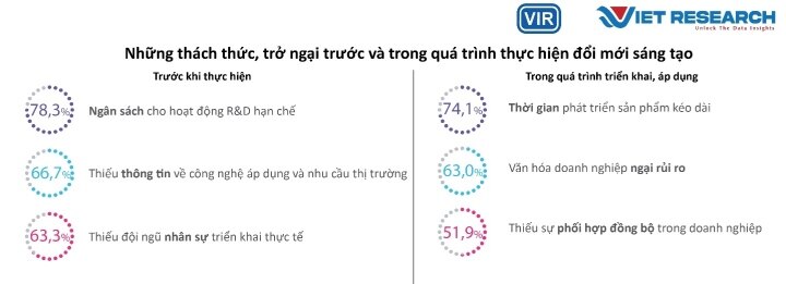 Công bố danh sách Top 50 doanh nghiệp sáng tạo và kinh doanh hiệu quả - 5