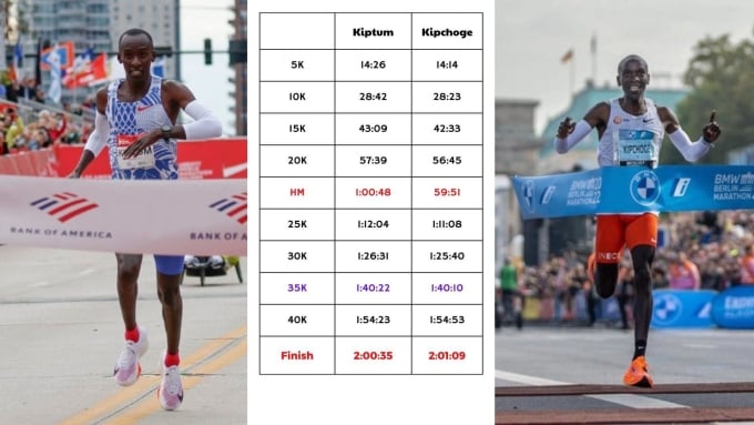 Compare the parameters of the two most recent marathon world records through each split run of Kiptum at Chicago 2023 and Kipchoge at Berlin 2022.