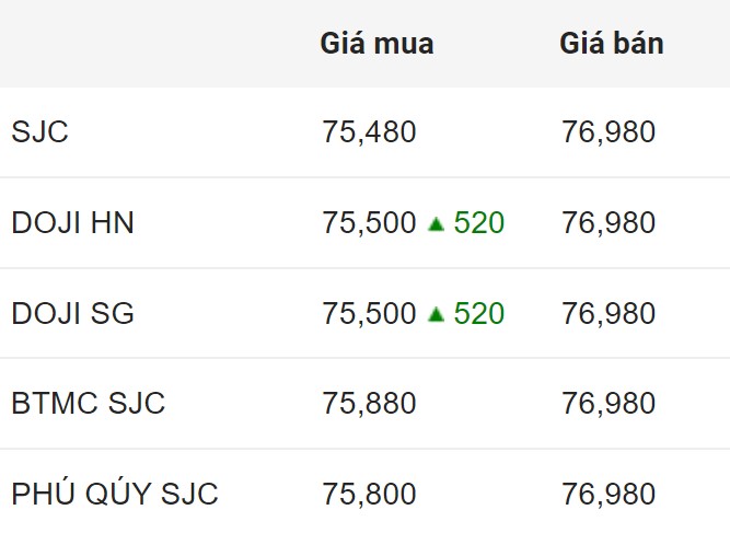 Cập nhật giá vàng trong nước lúc 16h ngày 16.7.2024.