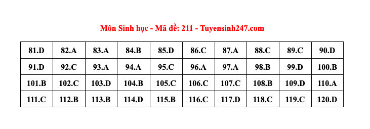 dap an sinh 3.jpg