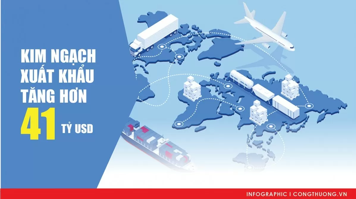 Infografik | Exportumsatz um mehr als 41 Milliarden USD gestiegen