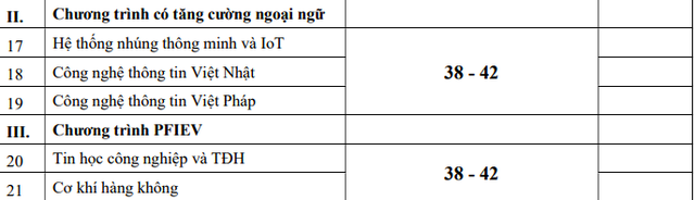 Học phí ĐH Bách khoa Hà Nội từ 23 triệu đồng đến 90 triệu đồng/ năm học - Ảnh 5.