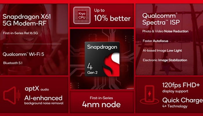 Qualcomm เปิดตัวชิปเซ็ตใหม่