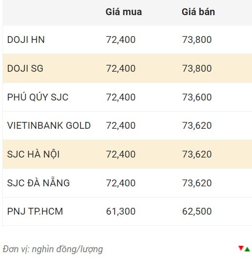 Prix ​​de l'or national au matin du 1er décembre.