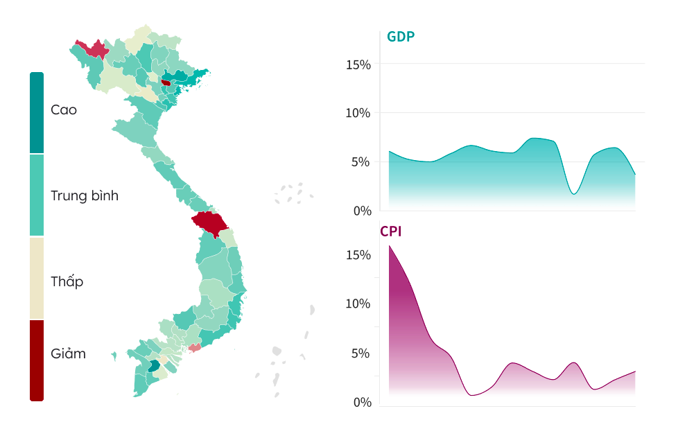 How did local economies grow in the past 6 months?