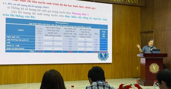 Matrícula 2025, la Universidad de Derecho de la Ciudad de Ho Chi Minh abre 2 nuevas carreras en economía